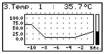 Fig. 6.5. graph mode - Graph" mode (Fig. 6.5) enables the momentary values or averaged values of measurements conducted for one of measurement channels to be viewed in the form of a graph.