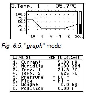"Graph" mode (Fig. 6.5) enables the momentary values or averaged values of measurements conducted for one of measurement channels to be viewed in the form of a graph. "Channels list" mode (Fig. 6.6, 6.