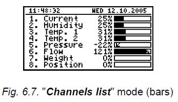 After starting the unit the result presentation mode and channel selected prior to switching off the unit are active (this information is stored in the EEPROM memory) 6.2.
