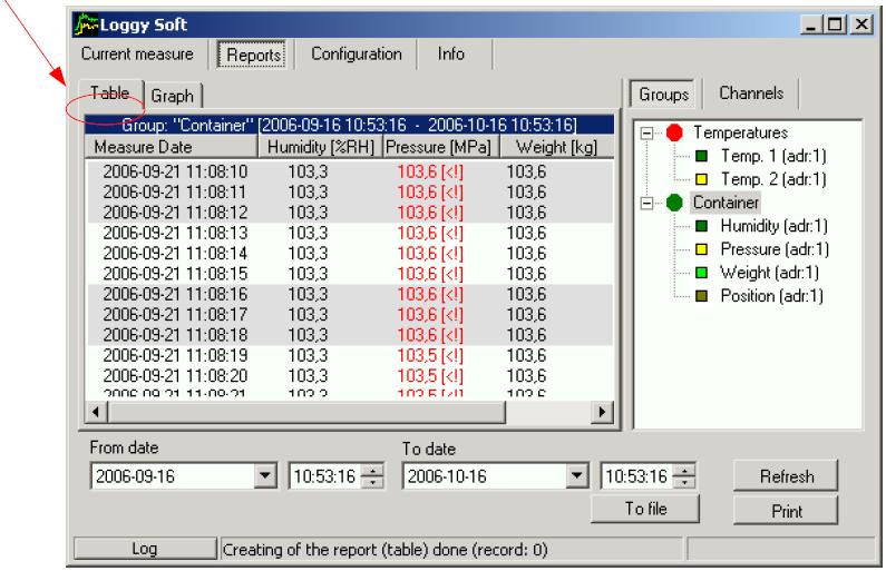 3.2.1 "Table" tab Fig. 3.3. Reports - menu A table consisting of columns containing measurement date and value (for one or a number of channels) is displayed in the centre of the tab.