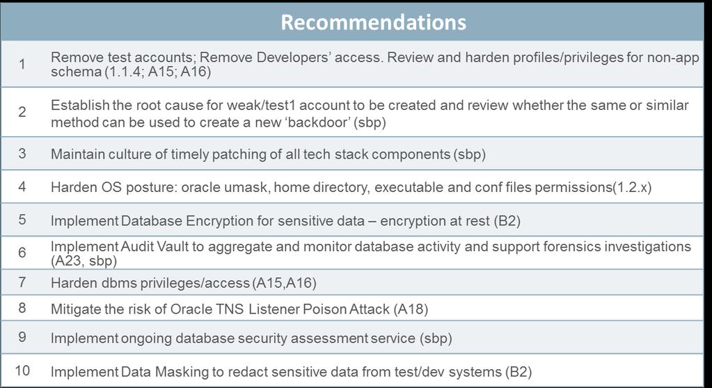 Database Security Risk Assessment - Recommendations Security Assessment Normativo Oracle Database Security Review and Support Analisi delle criticità e proposta di mitigazione del rischio