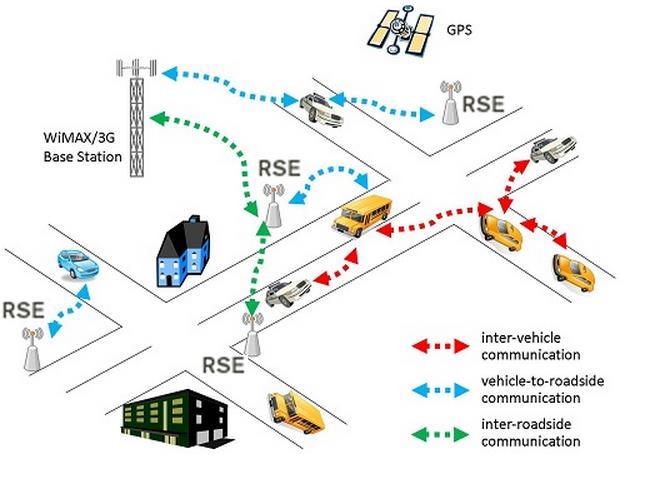 Both RSE and neighboring OBE are interconnected and share