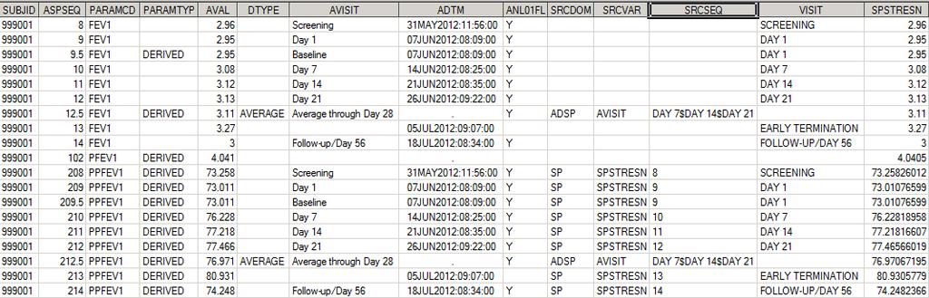 shown in Table 6 followed by a sample SAS code that populates these variables. Snapshot of these variables in an analysis dataset in shown in Display 5.