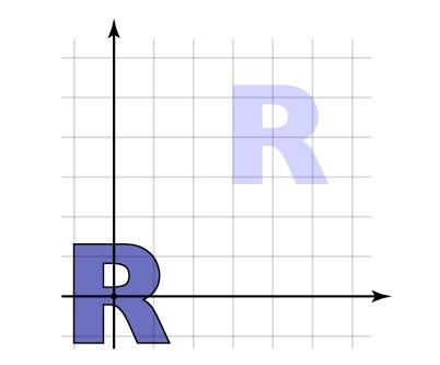 Composing to change axes Want to rotate about a particular point could work out formulas directly