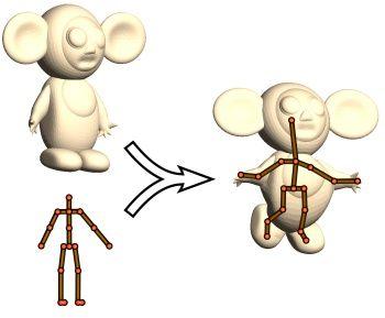 Automatic Rigging and Animation of 3D Characters, Baran &
