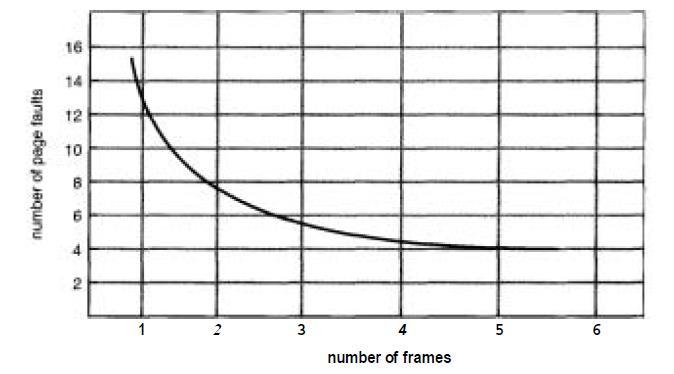 To determine the number of page faults for a particular reference string and page-replacement algorithm, we also need to know the number of page frames available.