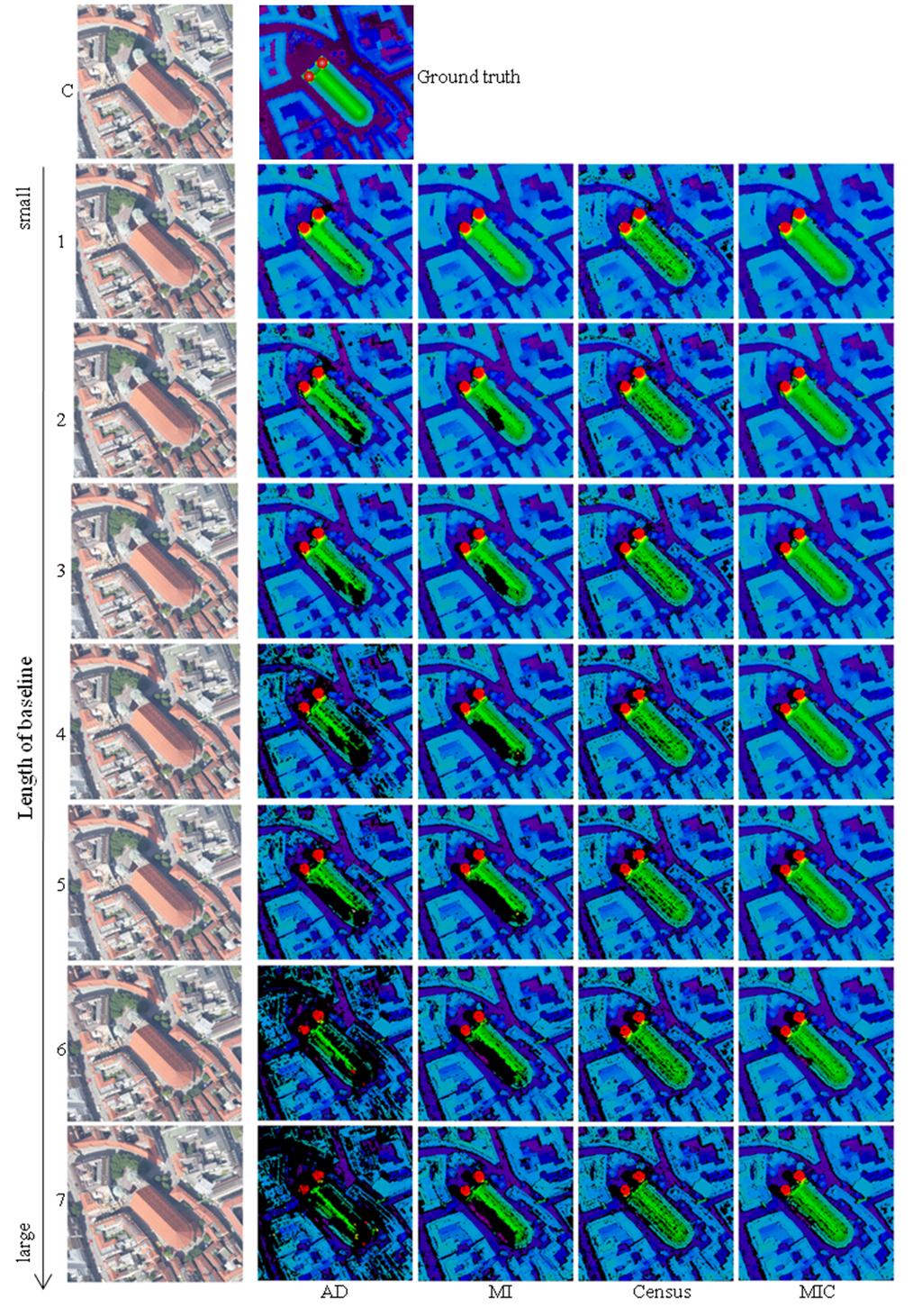 Figure 5: Disparity maps for stereo pairs with increasing baseline. The images 1 to 7 are matched with the centre image C.