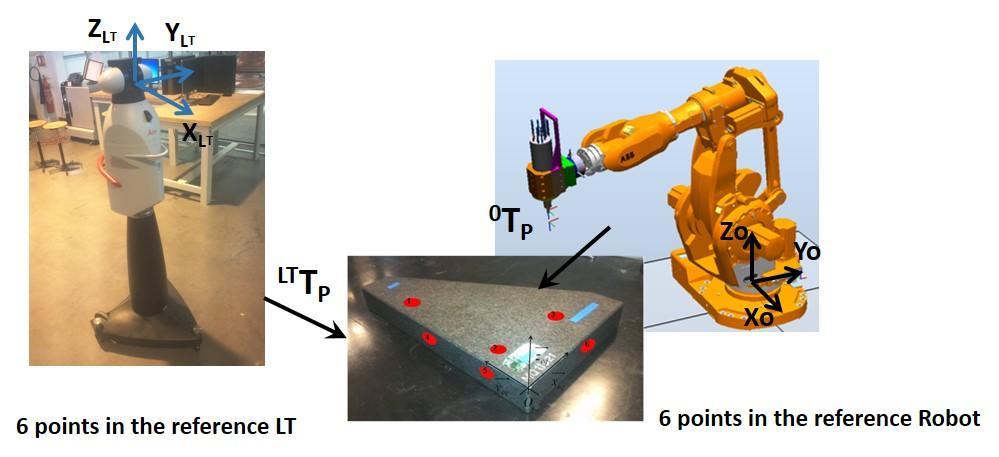 Adaptation of the geometric model of a 6 dof serial robot to the task space 7 On the basis of these results, we propose a new model without the redundant and zero parameters, that is to say without