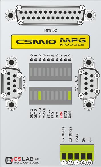 CSMIO-IP or previous module Connector for next expansion modules