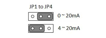 3.2 Jumper Settings Using Jumpers to set Current Sink Ranges Jumpers JP1 to JP4 are used to select each channel s current sink range, either 4 ~ 20 ma or 0 ~ 20 ma.
