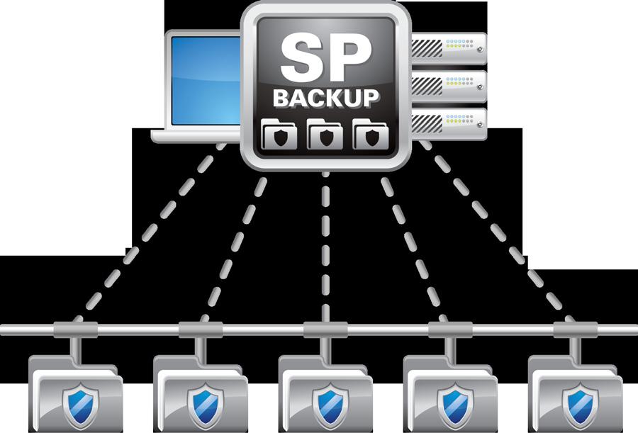 on the most recent backup or series of backups.