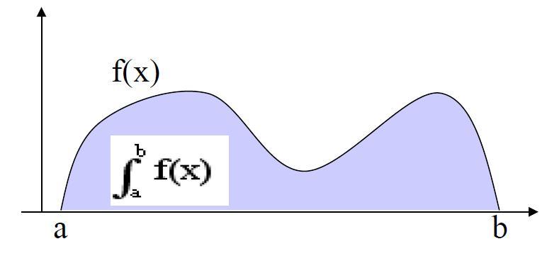 Integration Given a function, compute the integral of the function in a given interval Simplest way: compute symbolically the integral One gets the exact result Problem