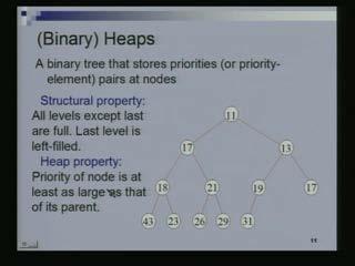 (Refer Slide Time: 14:39) What is a heap? When we say heap we typically mean what s called a binary heap.