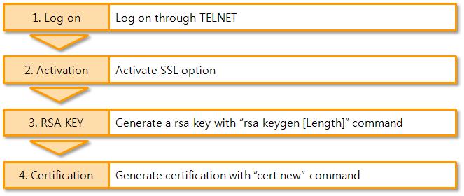 7.4.2 How to use as a TCP server To use SSL option as a TCP server, you should create a certification.