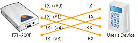 Transmit Data (TXD) pin should be connected with Receive Data (RXD) pin. Look at the figure 8-1.