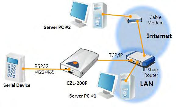 IP Share Router Fig 1-4 applied to the Internet with an IP