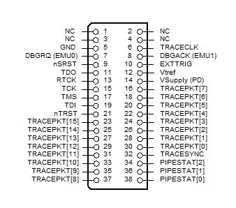 Technical specifications ARM signal OMAP signal ETMV3 signal Pin ETMV3 signal OMAP signal ARM signal TRACEPKT[11] TRACEPKT[11] TRACEDATA[11] 31 32 GND TRACEPKT[4] TRACEPKT[4] TRACEPKT[10]