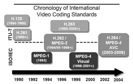 information including company logos, watermarks, as well as error-resilience features into a compressed video stream. Transcoding techniques are also useful for supporting VCR trick modes, i.e., fast forward, reverse play, etc.
