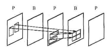 (a) (b) (c) Figure 2.