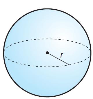 Sphere 4 3 πr3 4πr 2 Hemisphere = 2 3 πr3 Hemisphere = 2πr 2 +