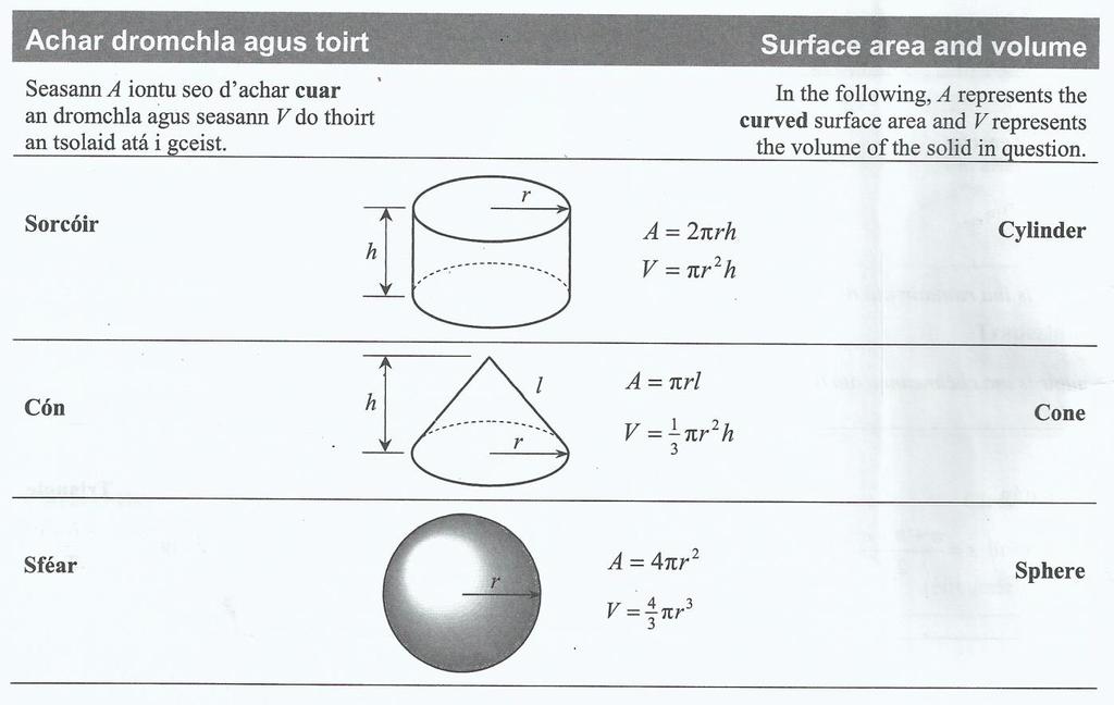Volume and surface area formulae The following formulae are given in The Formulae & Tables Booklet: The following formulae are not provided in The Formulae & Tables Booklet but