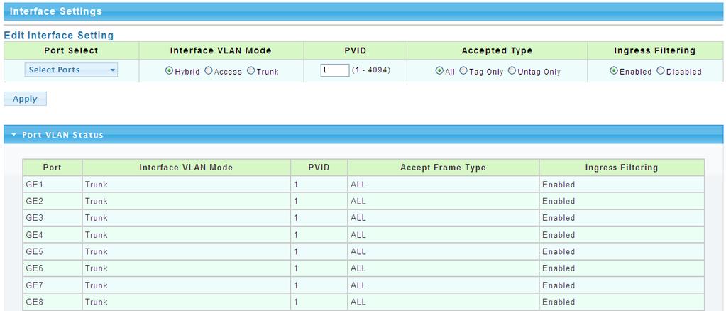 4.3.2 VLAN Port Status Picture 4.3.1 VLAN Port Status Port features can be configured in above page. Users can create a VLAN and add ports to the VLAN list with specified mode.