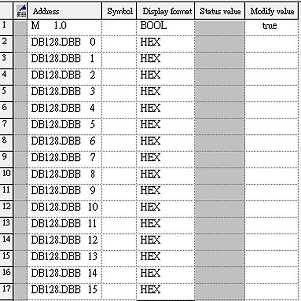 In STEP 7 OB1, we use SFB52 to read the status of the Modbus commands as below. Step3: Create Variable Table to monitor DB128. Then, set M1.0 as true.