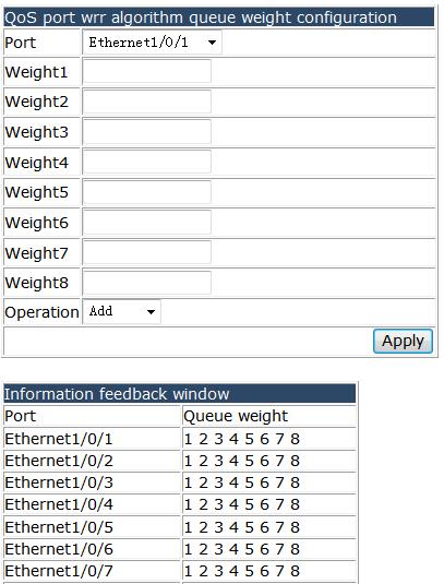 4.16.1.5 QoS port WDRR algorithm queue weight configuration.