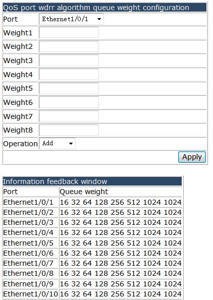 WDRR algorithm queue weight configuration, and the following