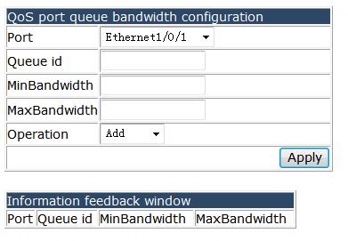 4.16.1.6 QoS port queue bandwidth configuration.