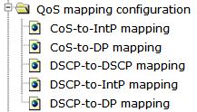 Choose QoS configuration > QoS mapping configuration, and the following page appears.