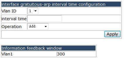 4.17.3.2 Interface Gratuitous-ARP interval time configuration.
