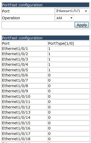 4.23.2.1 PortFast configuration.
