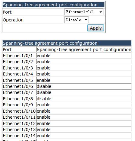configuration > Spanning-tree agreement port configuration, and