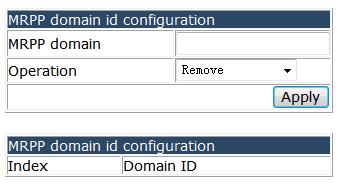 Choose MRPP configuration > MRPP global configuration > MRPP domain id configuration, and the following page appears.you can configure the domain ID for MRPP. 4.24.