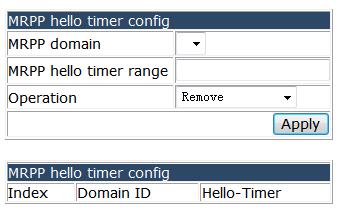 Choose MRPP configuration > MRPP domain configuration > MRPP hello timer config, and the following page appears.