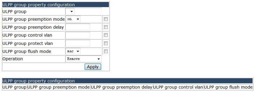 arp. 4.25.4 ULPP configuration display. Choose ULPP configuration > ULPP configuration display, and the following page appears.