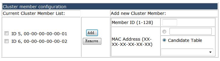 you can see the Cluster candidate information. 4.27.3 Cluster member information.