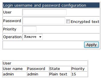 Notes: User names and passwords between 1-32 characters. Priority between 1-15, defaults to 1. 4.1.1.2 Login user authentication method configuration.
