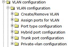 there are "VLAN configuration", "GVRP configuration", "VLAN-translation configuration", "Dynamic VLAN configuration", "Dot1q tunnel