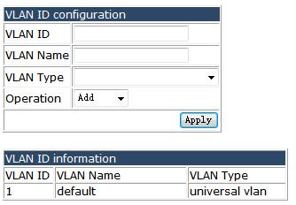 4.5.1.1 VLAN ID configuration. Choose VLAN configuration > VLAN configuration > Crate/Remove VLAN > VLAN ID configuration, and the following page appears.here you are allowed to create or delete VLAN.