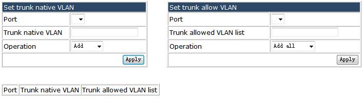 4.5.1.5 VLAN setting for trunk port. Choose VLAN configuration > Trunk port configuration > VLAN setting for trunk port, and the following page appears.