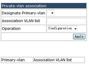 Also You can design which VLAN can be allowed to access to the trunk port, the operation method including Add all, Add,Except add, Cover add and remove. 4.5.1.6 Private-vlan association.