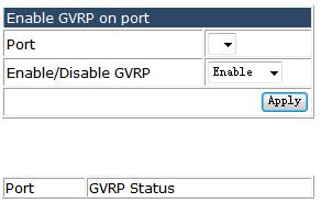 4.5.2.1 Enable global GVRP. Choose VLAN configuration > GVRP configuration > Enable global GVRP, and the following page appears.you can enable or disable the global GVRP.