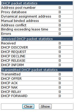 4.12.3 DHCP relay configuration. Choose DHCP configuration > DHCP relay configuration > DHCP relay configuration, and the following page appears.