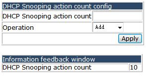 4.13.1.4 DHCP Snooping action count config.
