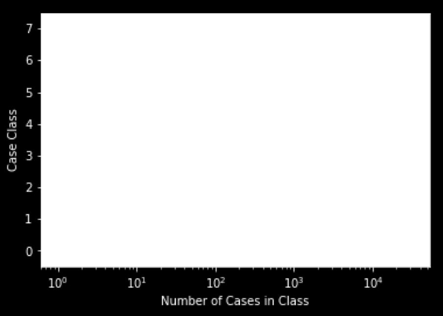 0-3 Case class =