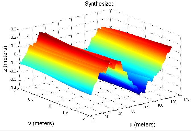 Surface Synthesis Synthetic components can be synthesized, then combined to form a synthetic