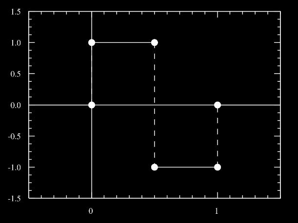and scales within detection window -1 +1 Two-rectangle features