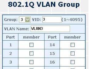 VID=2, VLAN Group 3 with VID=3. 2.